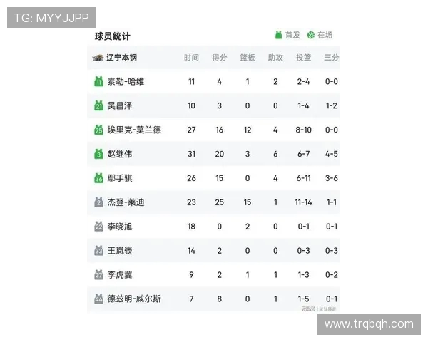 深圳篮球队在钻石联赛积分榜上以68分稳居第一名展现强劲实力
